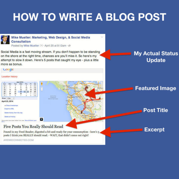 Featured Image for how to write a blog post